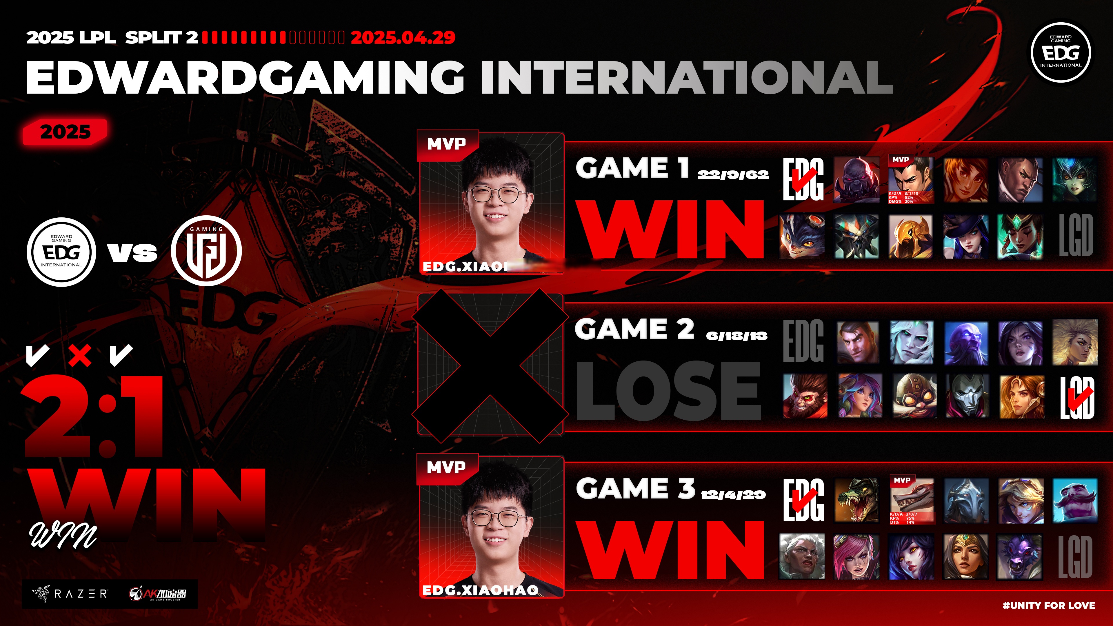 DK血洗LGD,Keria完成史诗逆转顶尖较量八强赛,让粉丝疯狂欢呼的简单介绍 DK血洗LGD,Keria完成史诗逆转顶尖较量八强赛,让粉丝疯狂欢呼的简单介绍