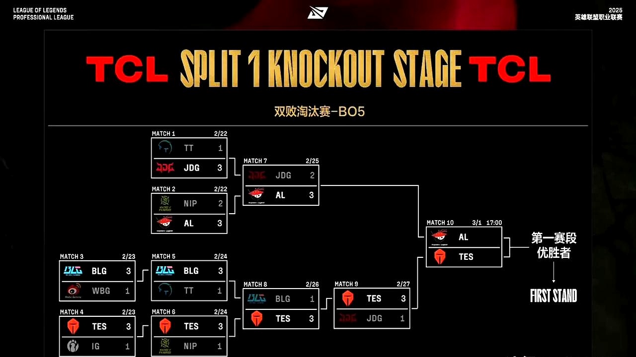 开云体育中国-EDG横扫PSG，JackeyLove线上压制力十足峡谷大战入围赛，锁定晋级资格